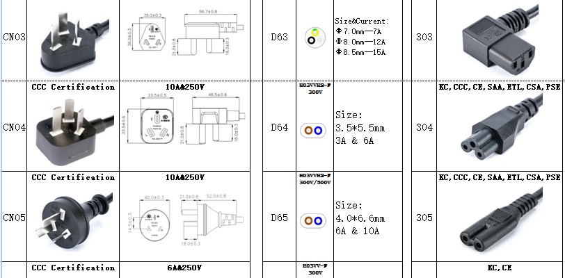 AC Cable catalogue