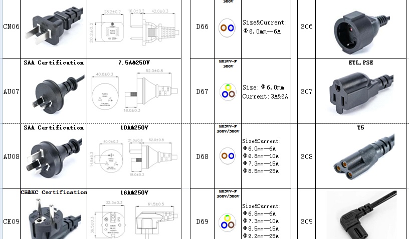 AC Cable catalogue