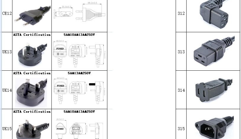 AC Cable catalogue