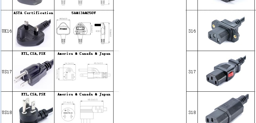 AC Cable catalogue