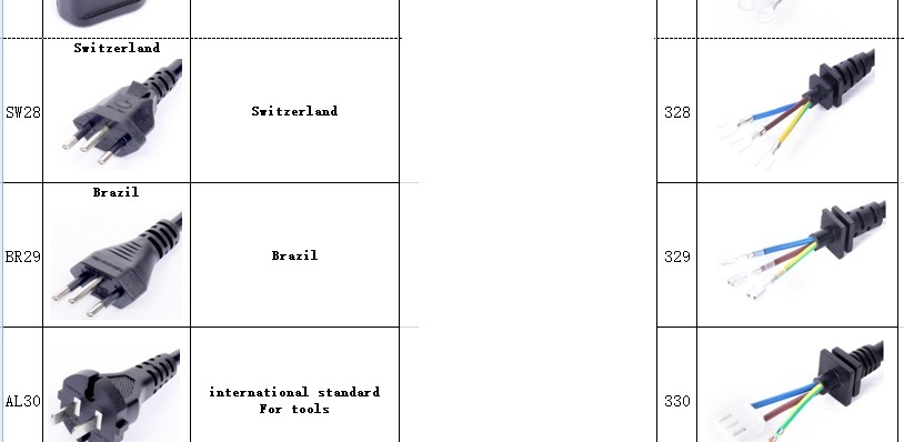 AC Cable catalogue