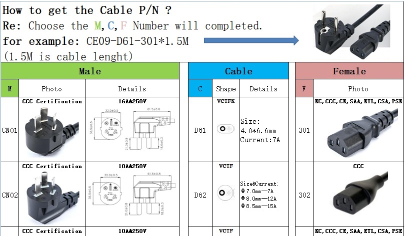 AC Cable catalogue